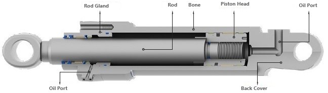 Kastaş technical cross-section showing the piston, rod, cylinder tube and gland positions in a hydraulic cylinder